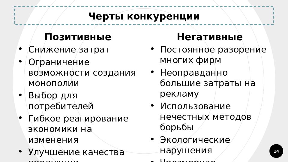 Позитивная функция экономики. Положительные и отрицательные черты конкуренции. Позитивные и негативные черты конкуренции в экономике. Положительные и отрицательные стороны конкуренции. Положительные и отрицательные стороны рыночной конкуренции.