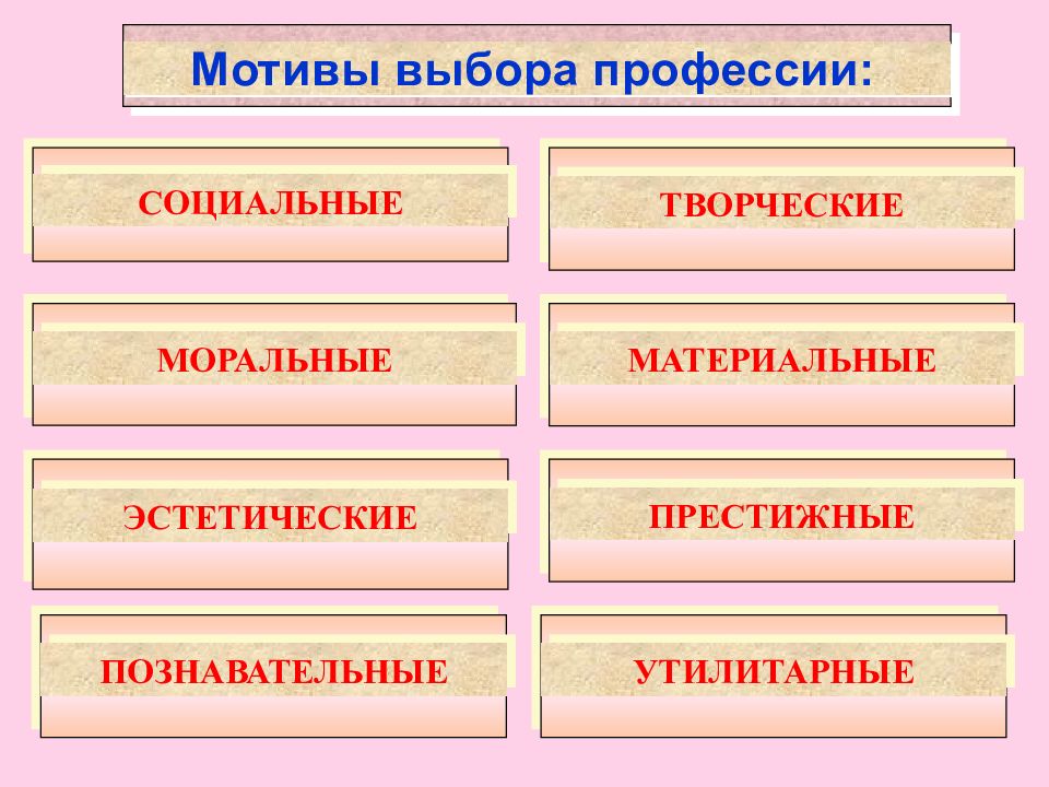 Презентация мотивы выбора профессии профессиональная пригодность профессиональная проба