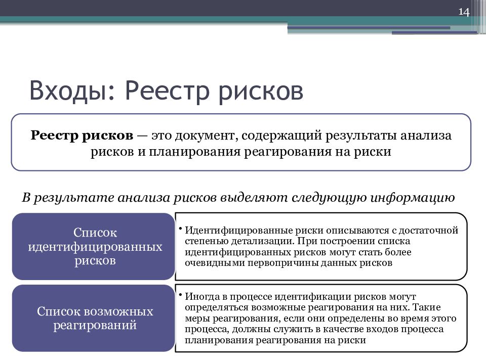 Реестр рисков проекта