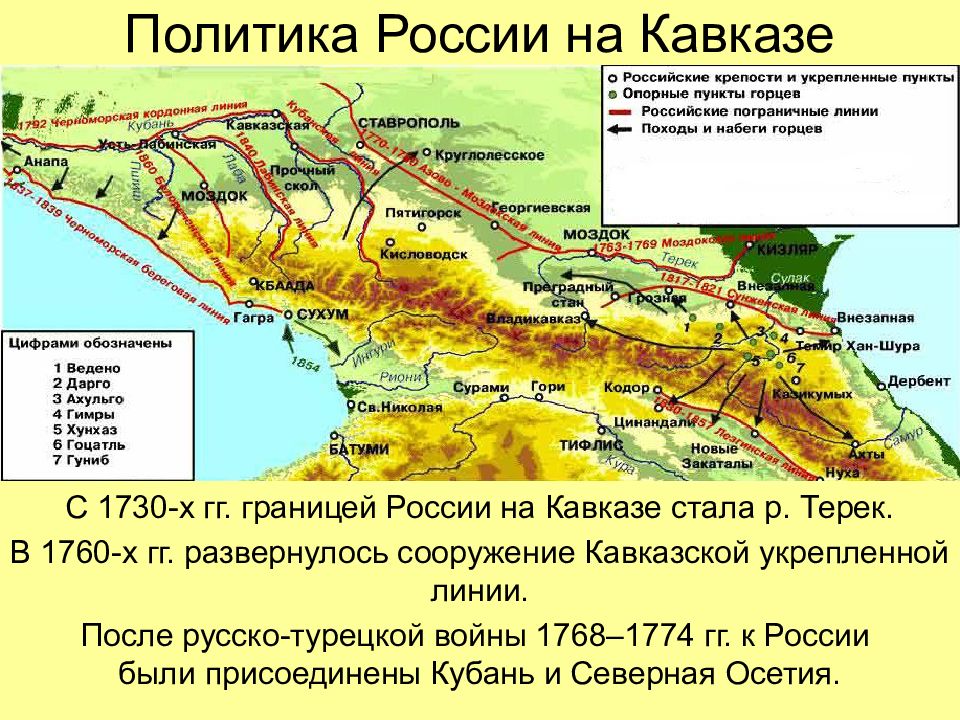 Кавказ в 18 веке презентация