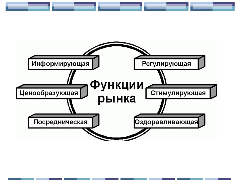 Посредническая деятельность торговой организации