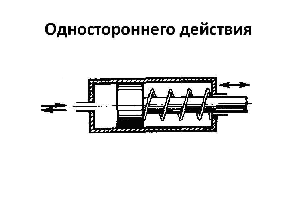ОСНОВЫ И ЭЛЕМЕНТЫ ГИДРАВЛИЧЕСКОГО ПРИВОДА Одностороннего действия