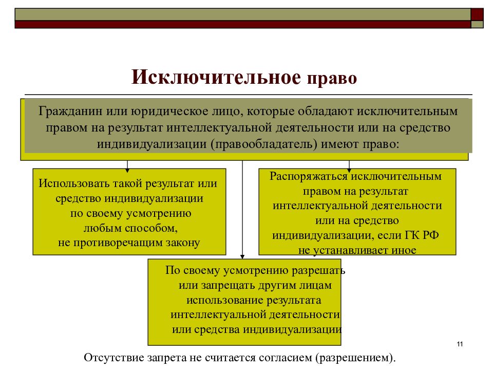 Средства индивидуализации презентация