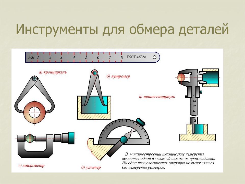 Обмер деталей и изготовление чертежей