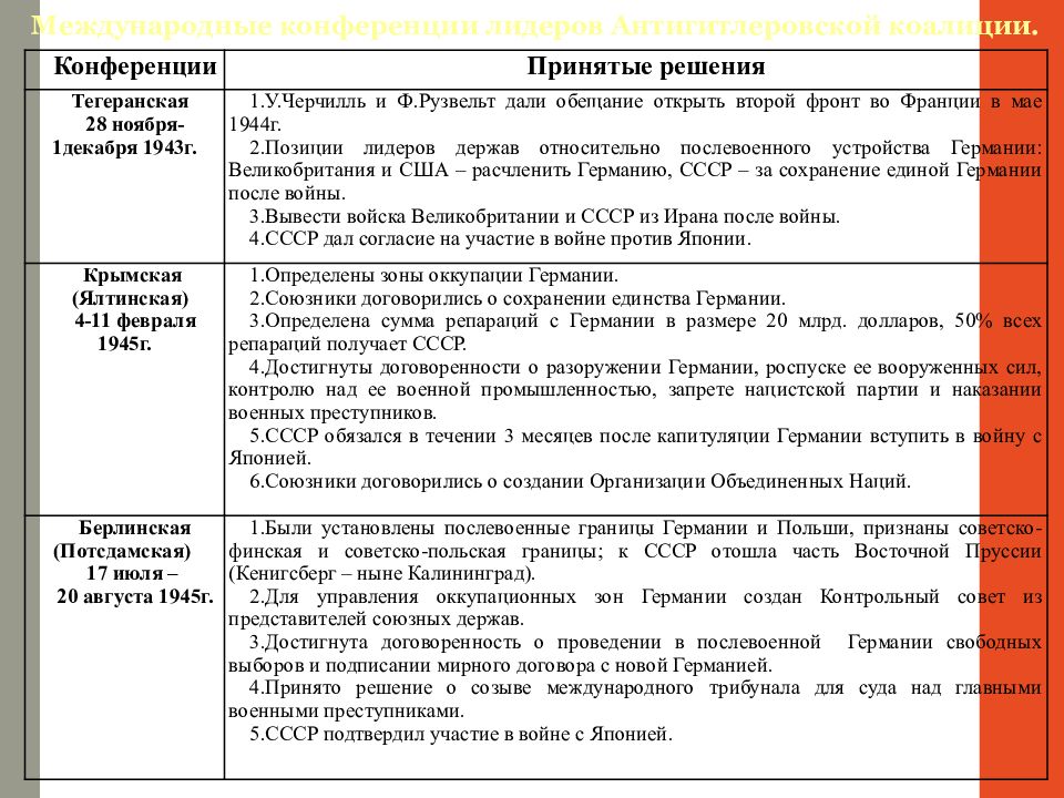 Ялтинская тегеранская потсдамская конференции презентация