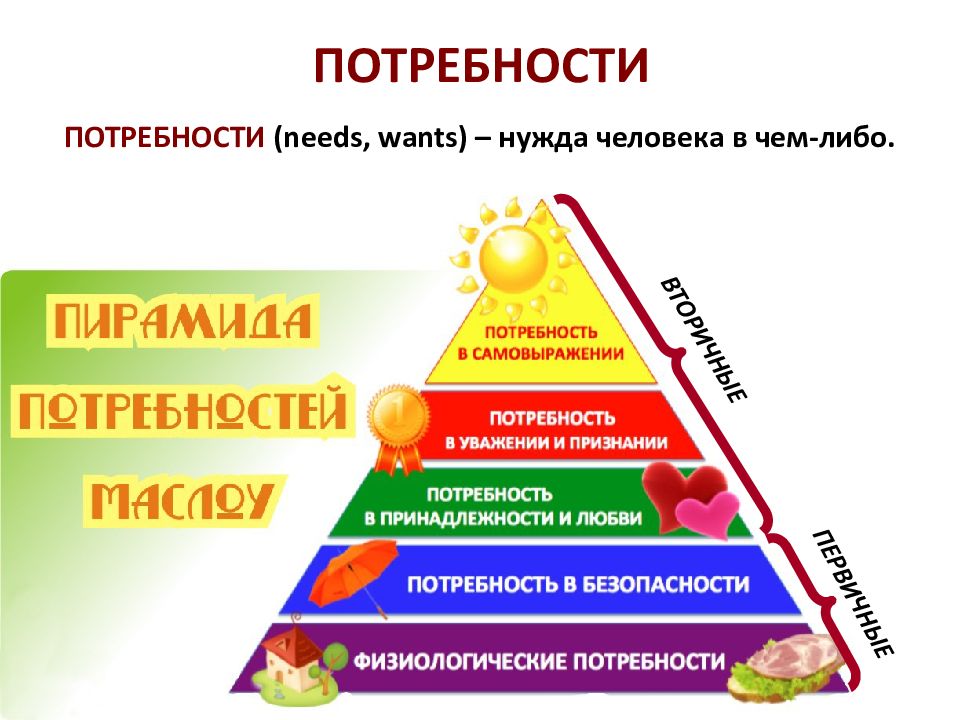 Картинки на тему потребности человека