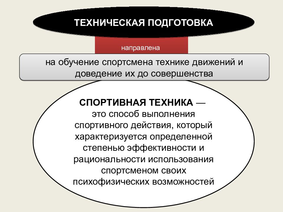 Техническая подготовка виды