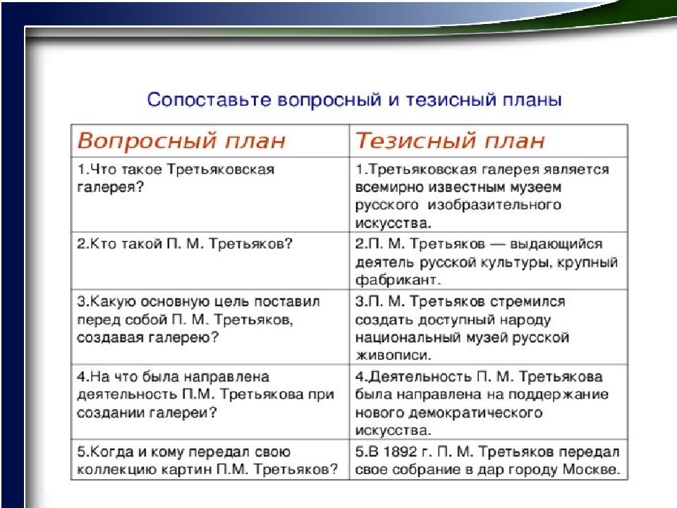 Какие есть типы планов