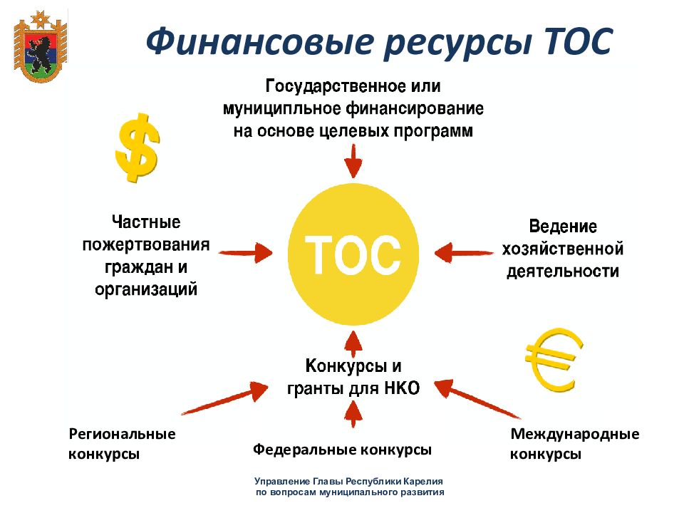 Тос картинки для презентации