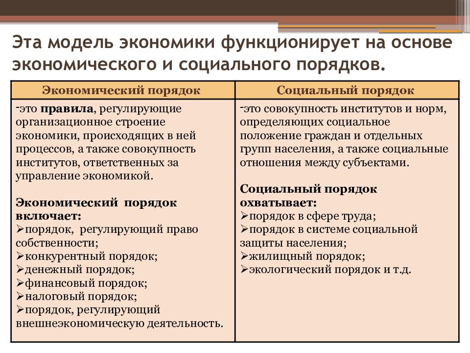 Порядок это. Модели социального порядка. Экономические порядки. Экономический порядок. Общественный и экономический порядок.