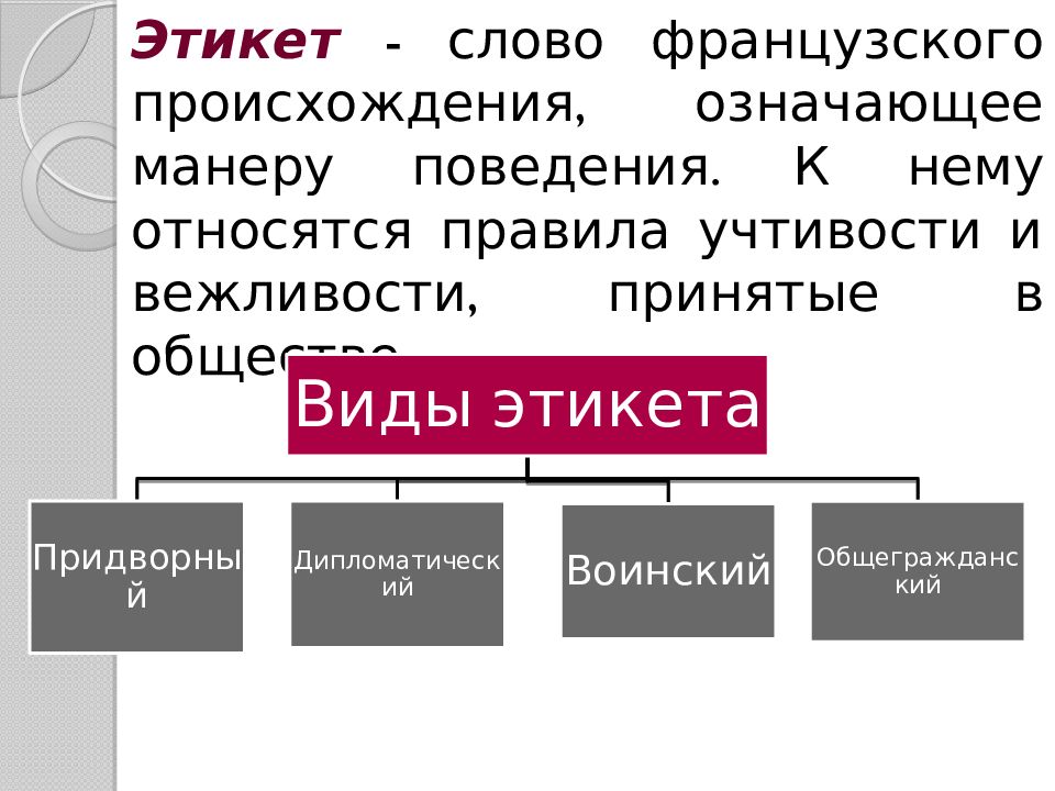 Деловой этикет во франции презентация