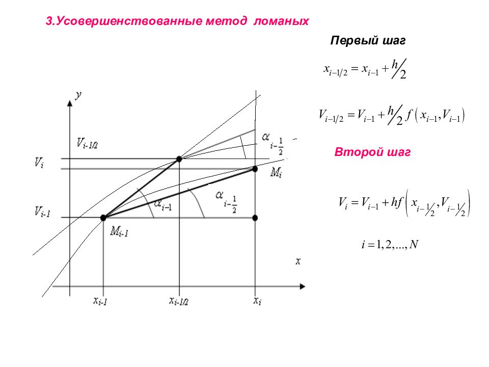 Численные методы решения дифференциальных. Численные методы решения дифференциальных уравнений. усовершенствованный метод ломаных. метод ломаных алгоритм. метод ломана хейлера.