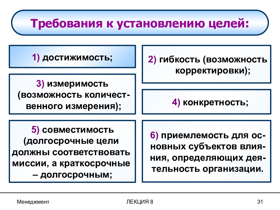 Возможность корректировки. Требования к целям в менеджменте. Требования к управленческим целям. Стратегическая гибкость предприятия. Измеримость это в менеджменте.