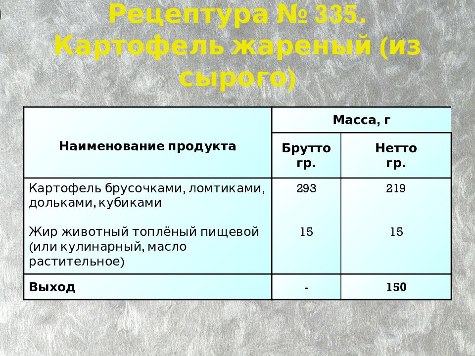 Бифштекс с луком технологическая карта