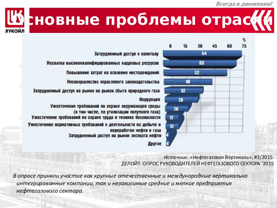 Презентация по лукойл