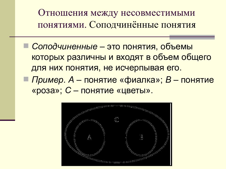 Отношения между объемами понятий. Соподчиненные понятия примеры. Соподчиненные понятия в логике примеры. Несовместимые понятия, соподчиненные понятия. Отношения между понятиями несовместимость. Пример.