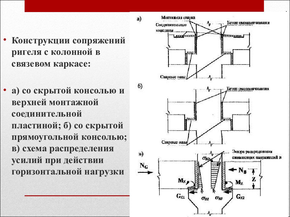 Приведите конструкцию. Необетонированный стык ригеля с колонной. Колонна со скрытой консолью. Узел сопряжения ригеля с колонной железобетон. Рама с жестким сопряжением ригеля и колонны.