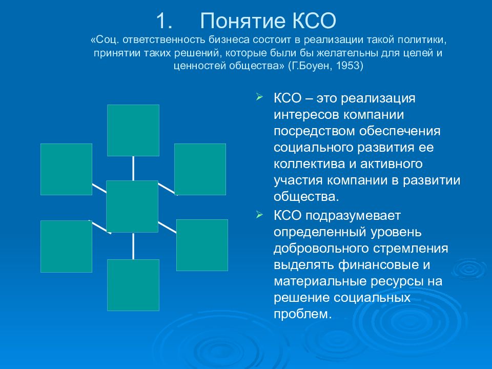 Концепция социально ответственного бизнеса объединяет. Концепция социально ответственного бизнеса. Проблемы КСО. Последовательность развития базового термина КСО.