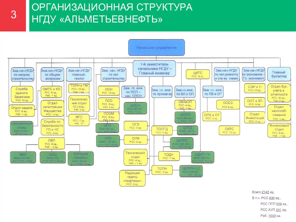 Структурная схема владения