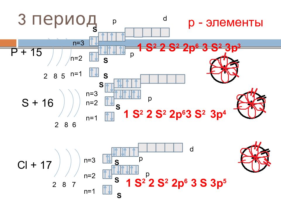 Распределение электронов по энергетическим уровням в атоме. Кальций распределение электронов по энергетическим уровням. Медь распределение электронов по энергетическим уровням. Распределение электронов по энергетическим уровням фосфор. Цинк распределение электронов по уровням.