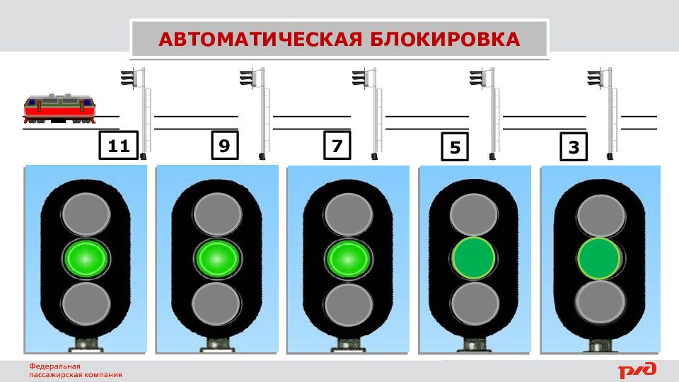Автоблокировка кнопок