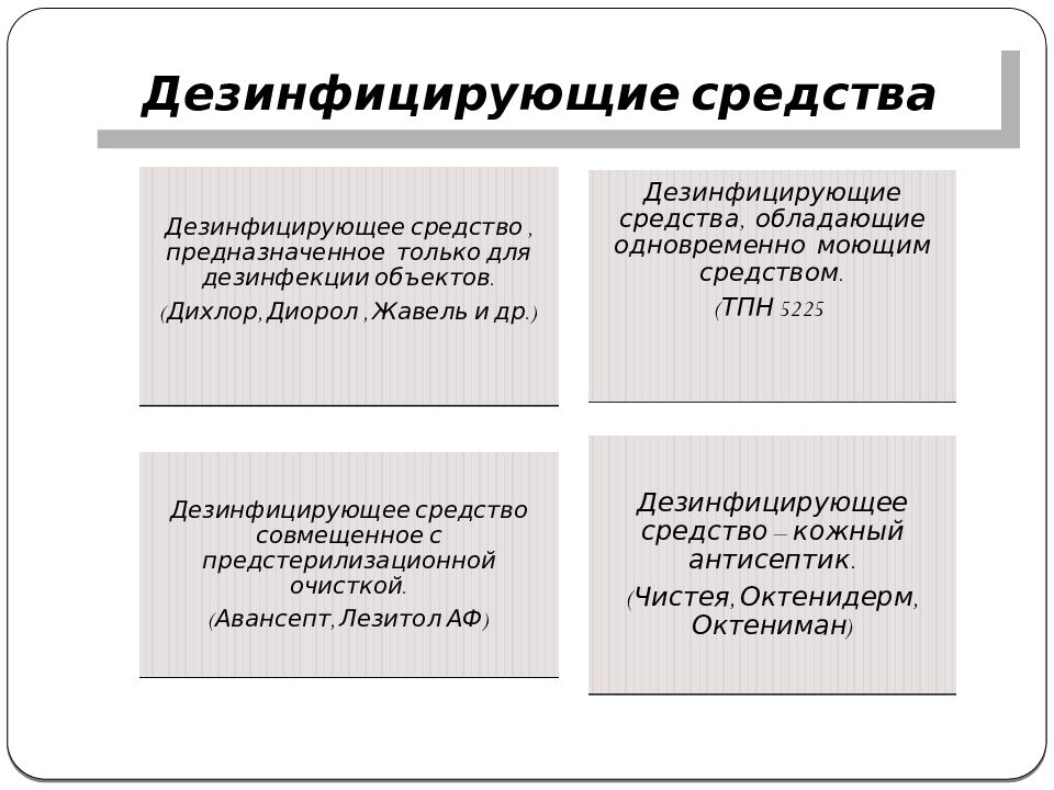 Дезинфекция выделения больных. Презентация виды дезинфекции в ЛПУ. Выделения больного метод дезинфекции.