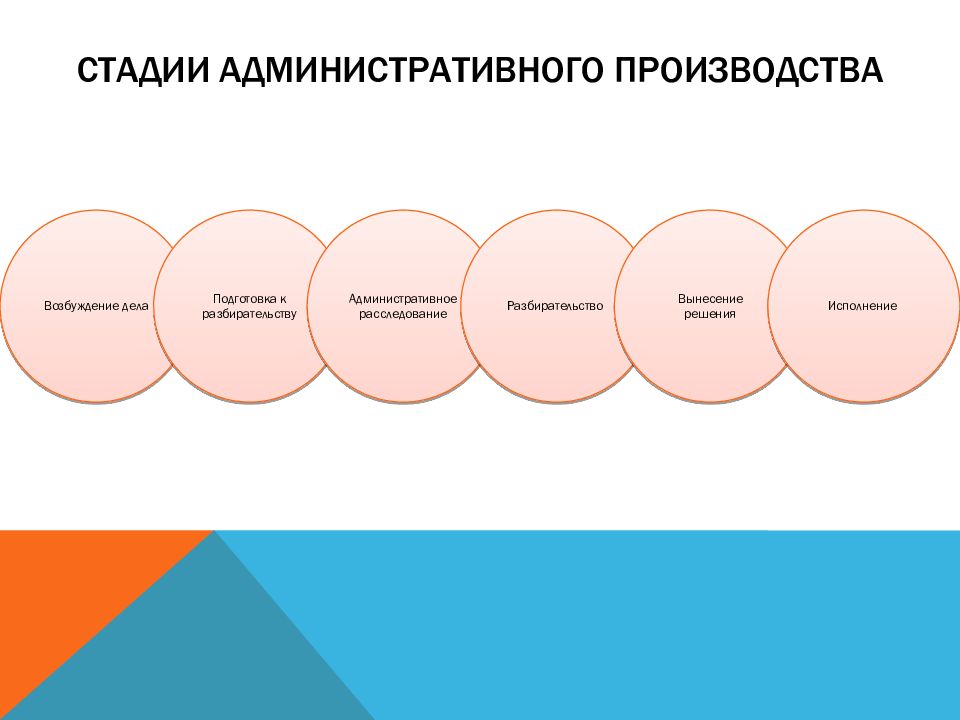 Процессуальное право презентация 10 класс боголюбов