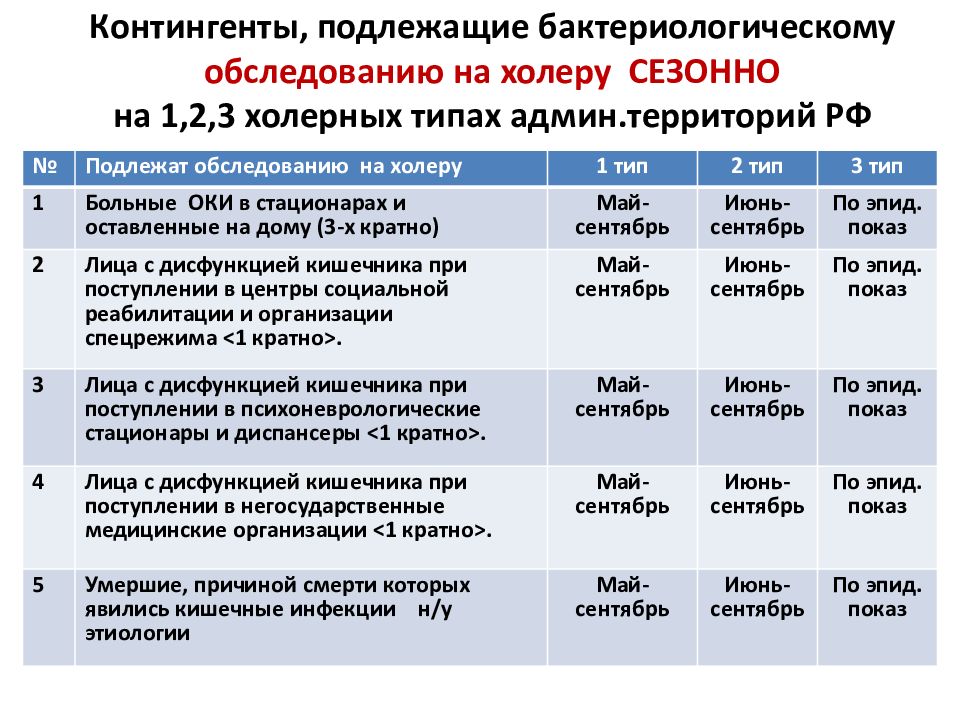 Контингенты подлежащие обследованию на вич. План работы профсоюзной организации. План работы первичной профсоюзной организации. План работы профсоюзного комитета. План работы профкома