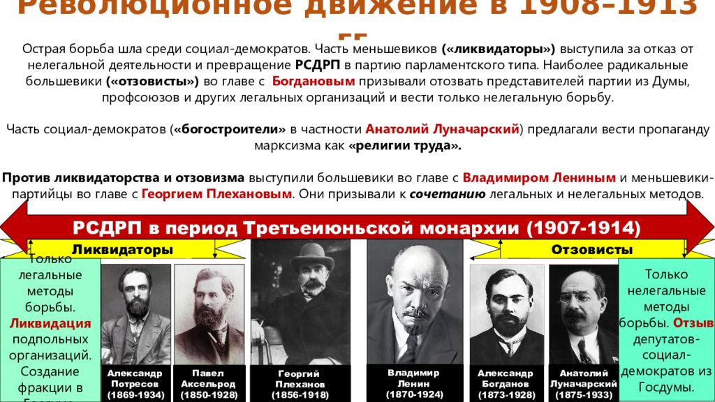 Представители революции. Общество и власть после революции 1907-1914. Общество и власть после революции 1907. Ликвиданство и отдовизм в РСДРП. Общество и власть после революции столыпинские реформы.