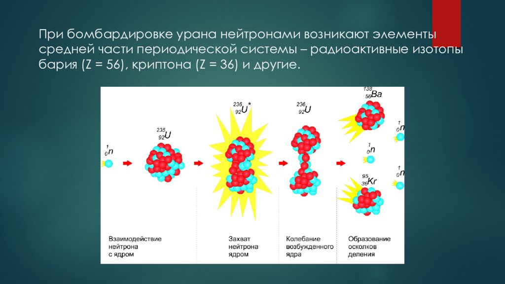 Возникнуть элемент. Цепная реакция деления урана 238. Реакция деления ядра урана 235. Бомбардировка урана нейтронами. Деление изотопов урана.