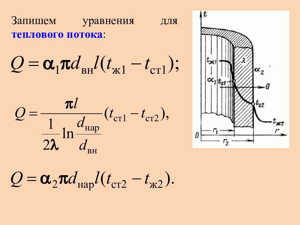 Тепловой поток через цилиндрическую стенку