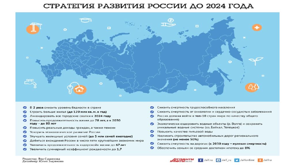 Тема 1.1. «Особенности и перспективы развития отрасли»