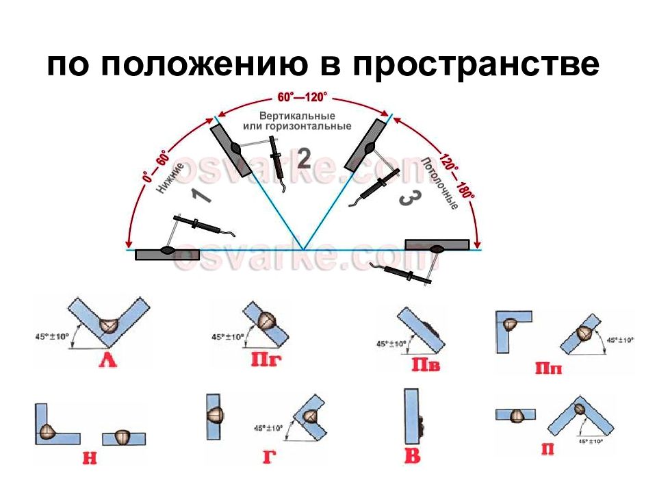 Презентация виды сварных соединений