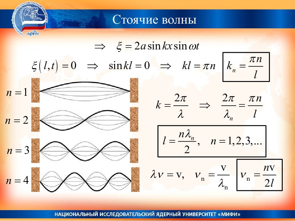 Метод стоячих волн. Уравнение стоячей волны. Стоячая волна. Формула стоячей волны. Условия возникновения стоячих волн.