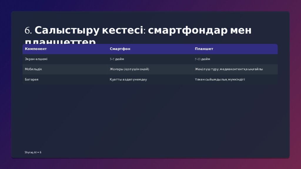 1. Мобильді құрылғылардың сипаттамасы 1 • Пән: 2 • Сынып: 11 3 •