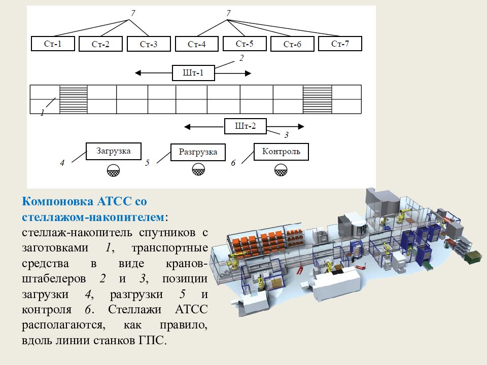 Гибкая производственная система презентация