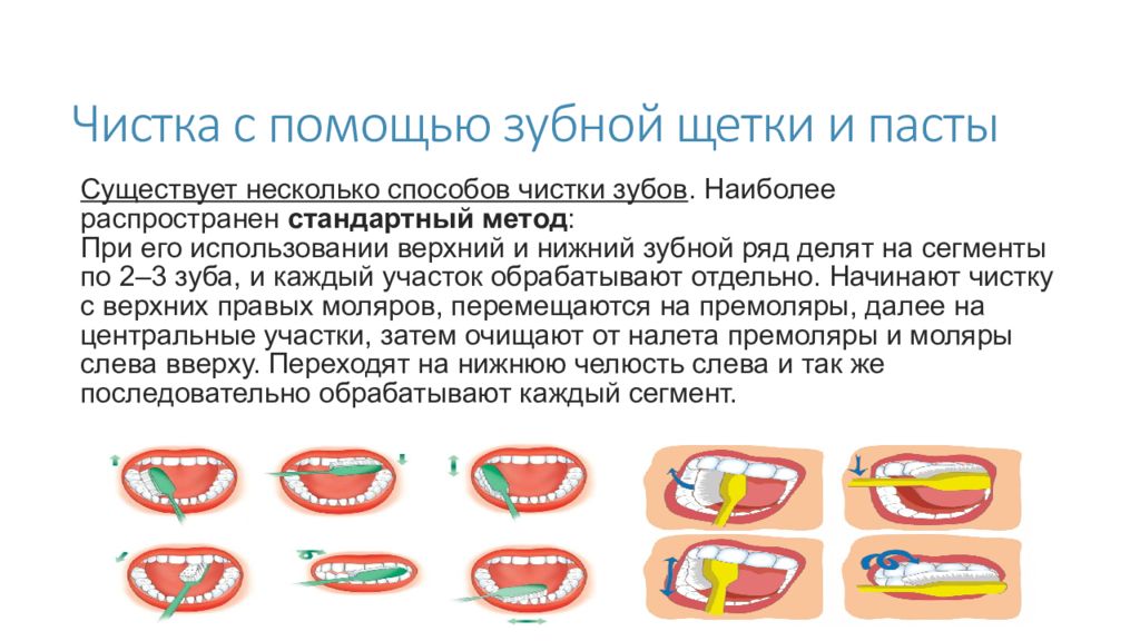 Стандартный метод чистки зубов. Первый помощь для зубов. Уход за полостью рта презервативы.