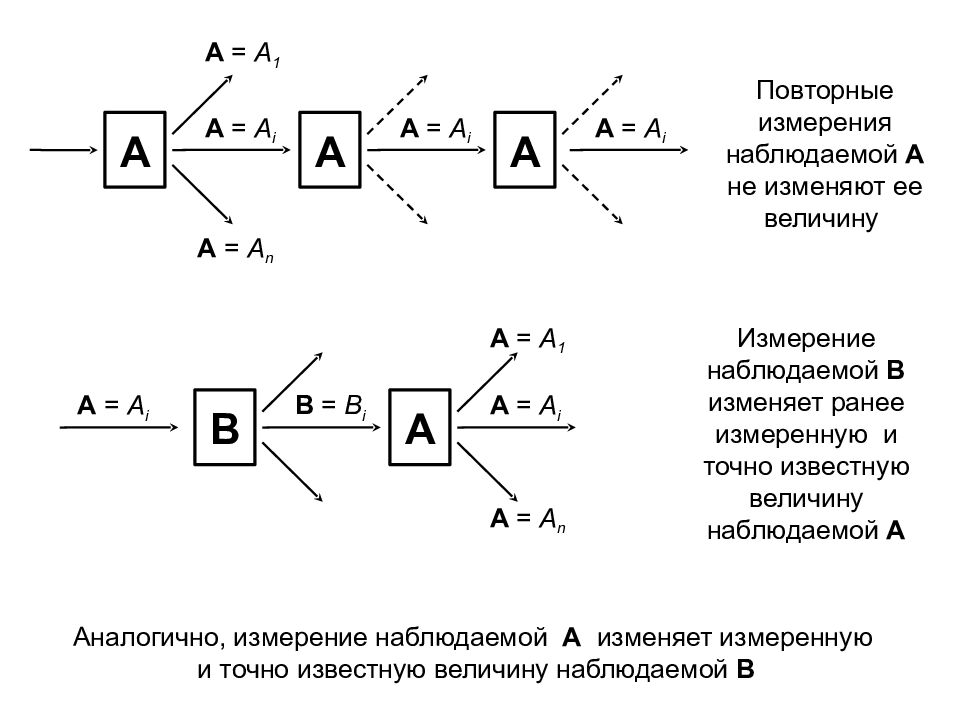Приложения математического аппарата СПИНОВОЙ МОМЕНТ (или просто СПИН )