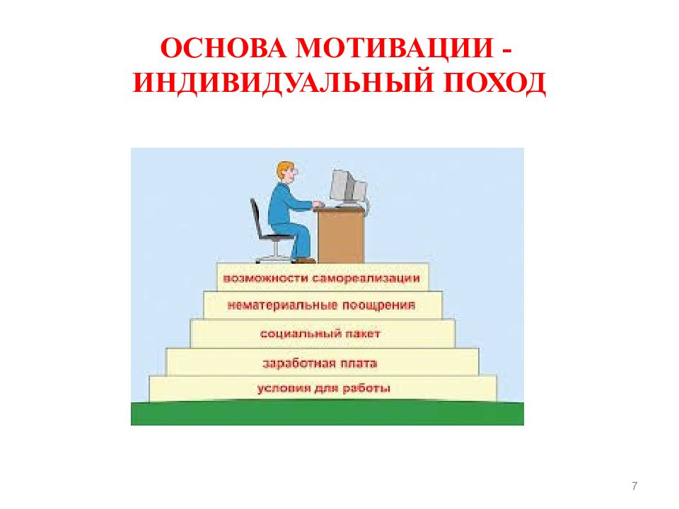 Индивидуальные мотивы. Основы мотивации. Индивидуальная мотивация. Карточки индивидуальной мотивации. Мотивационные основы управления.