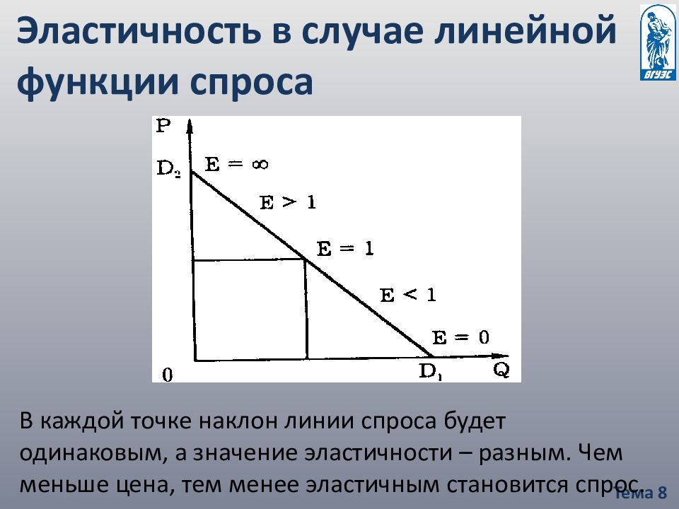 Эластичность картинки для презентации