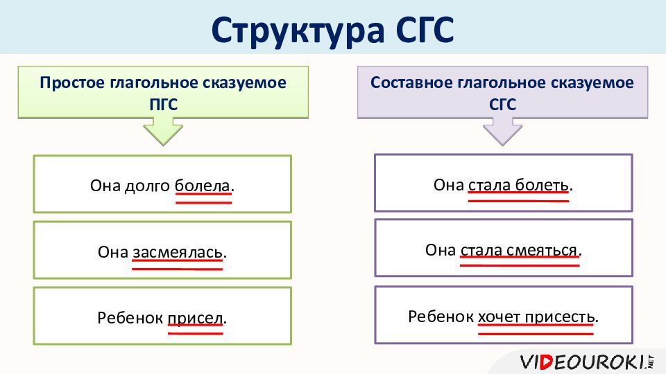 Сис пгс сгс правило схема