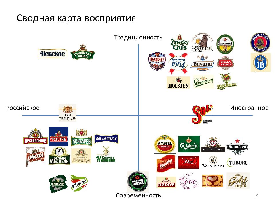 Карта позиционирования бренда