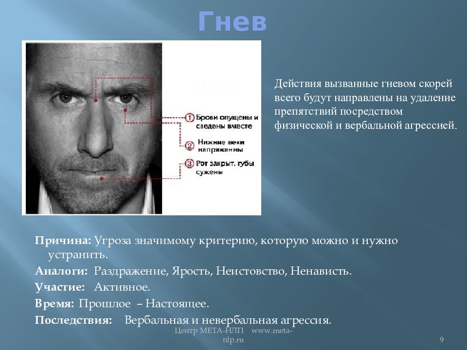 Против кого направлен гнев поэта какие чувства. Эмоции злости и гнева. Описание эмоции злость. Гнев эмоция психология. Проявление злости.