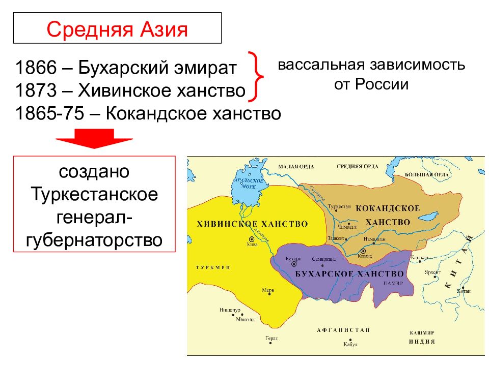 Русские земли средняя азия