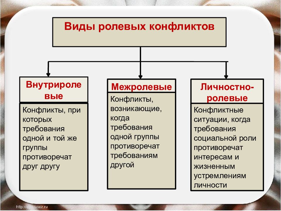 Социальная роль егэ обществознание презентация