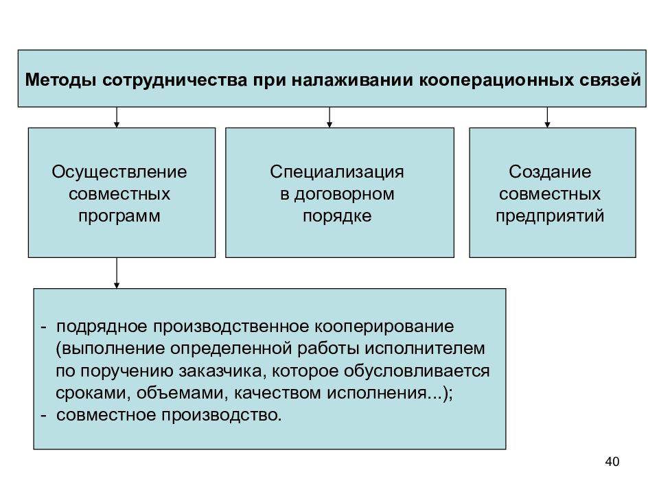 Технология сотрудничества. Методы сотрудничества. Методы технологии сотрудничества. Методика взаимодействия.