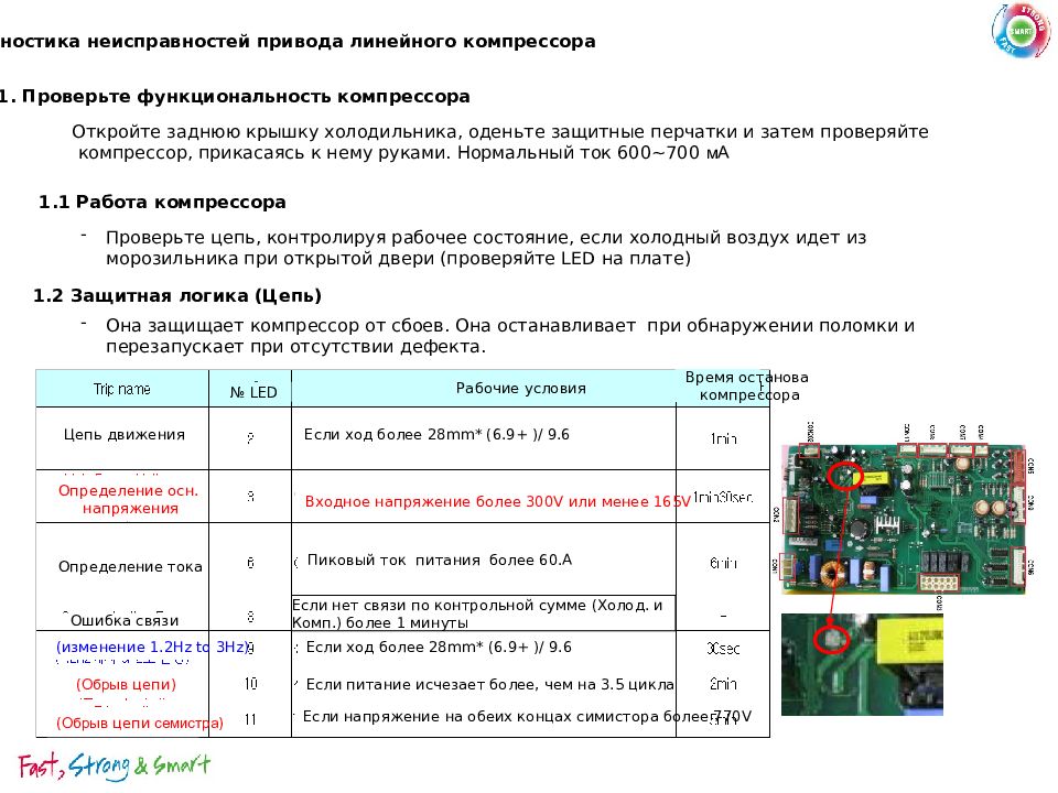 Схема инверторного компрессора холодильника