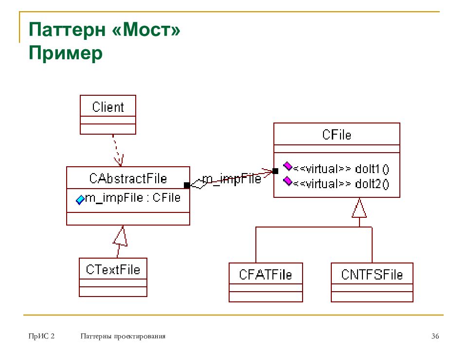 Паттерн примеры java. Паттерн проектирования мост. Мост паттерн java. Паттерны проектирования схема. Паттерн мост примеры.