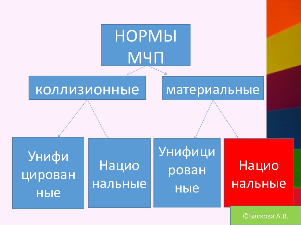 Понятие правовой природы