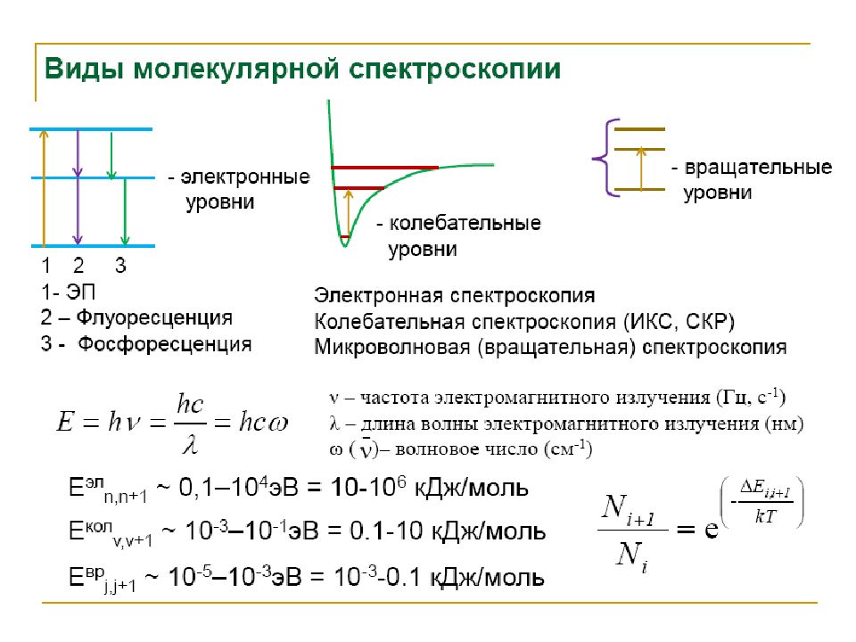 Молекулярная спектроскопия. Микроволновая спектроскопия спектры. Вращательная спектроскопия молекул. Вращательная спектроскопия. Молекулярная спектроскопия виды.